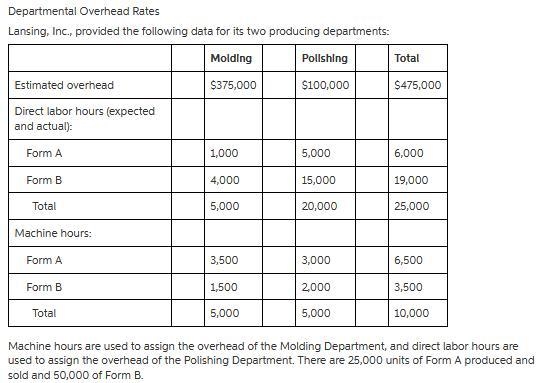 lantwide rate unit cost, using direct labor hours? Relative to the plantwide rate-example-1