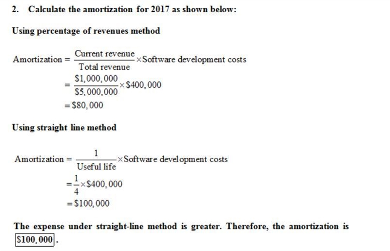 On September 30, 2016, Athens Software began developing a software program to shield-example-1