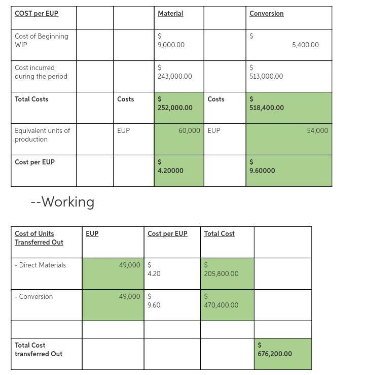 Coming Home Corporation uses a weighted-average process costing system to collect-example-1