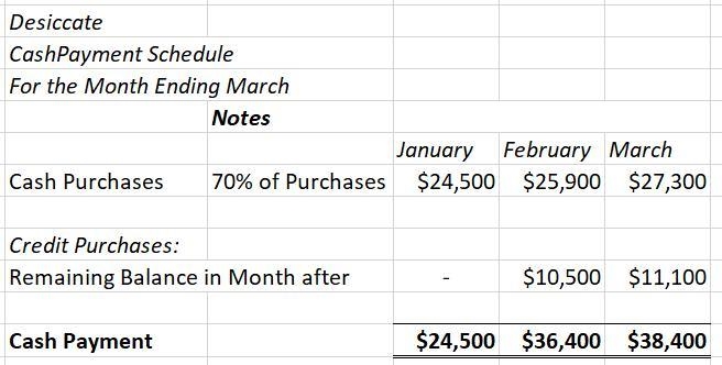 EA12. LO 7.3Desiccate purchases direct materials each month. Its payment history shows-example-1