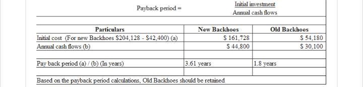 Waterways puts much emphasis on cash flow when it plans for capital investments. The-example-2