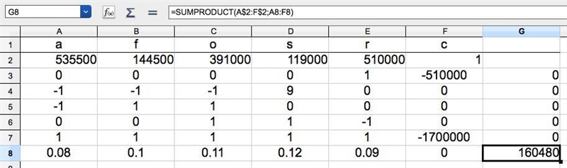 Problem 4-03 (Algorithmic) The employee credit union at State University is planning-example-1