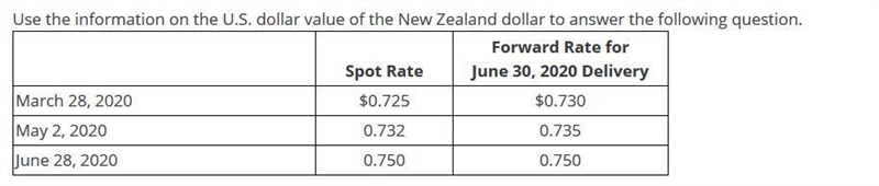 On March 28, 2020, a U.S. company issues a purchase order to buy merchandise for NZ-example-1