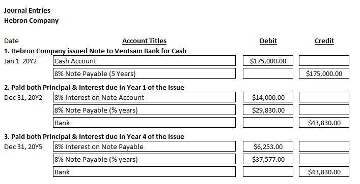 Entries for Installment Note Transactions On January 1, 20Y2, Hebron Company issued-example-1