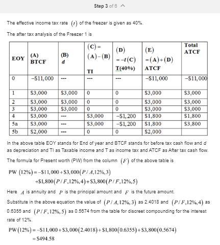 A biotech company has an effective income tax rate of 40%. Recaptured depreciation-example-3