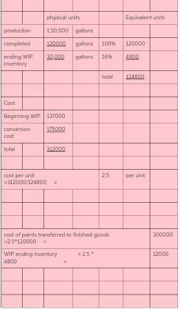 "The production supervisor estimates that the ending work-in-process is 16 percent-example-1