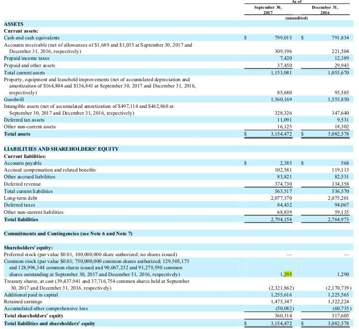 For the next 2 questions, use the financials of Acme Corporation. After adjusting-example-1