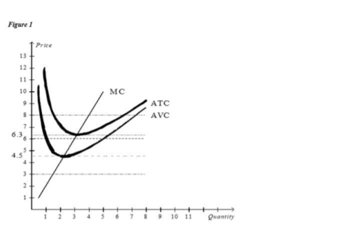 The firm should shut down if the market price is:___________. A. above $8. B. above-example-1