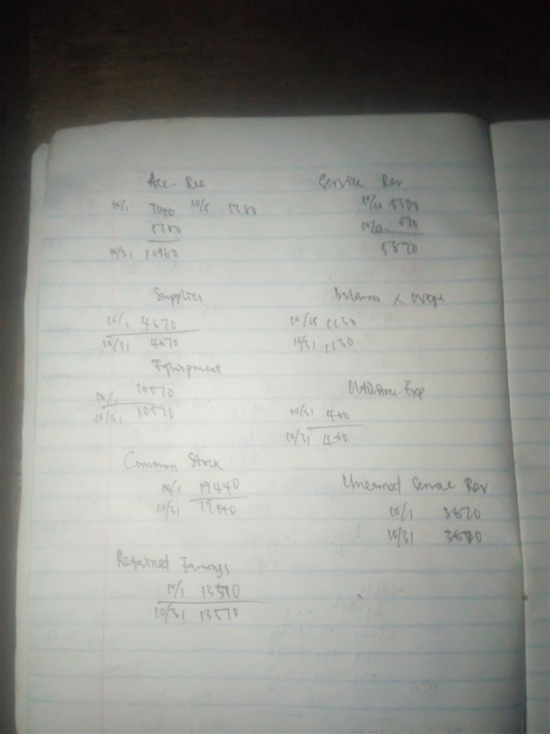 This is the trial balance of Sandhill Co. on September 30. SANDHILL CO. Trial Balance-example-3