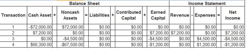 Assessing Financial Statement Effects of Trading and Available-for-Sale Securities-example-1