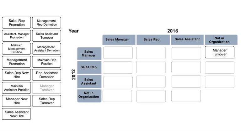 The first step in the human resource planning process is forecasting. Forecasting-example-1