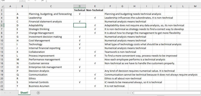 Management accountants need a wide variety of skills for their roles in organizations-example-1