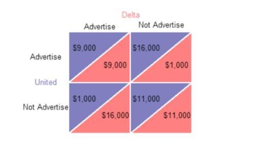 Suppose only two airlines, United and Delta provide flights between Atlanta and Greenville-example-1