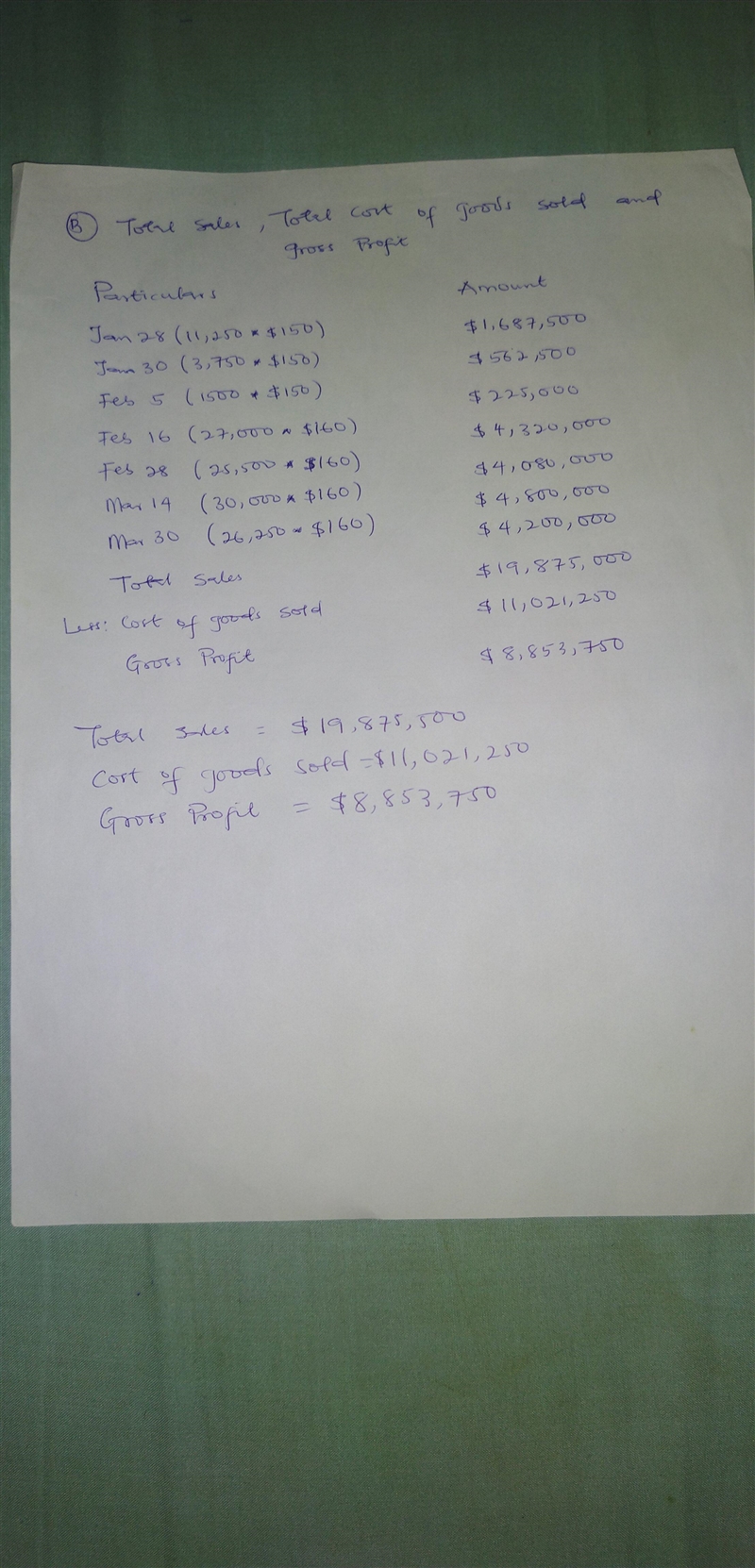 The beginning inventory at Midnight Supplies and data on purchases and sales for a-example-2