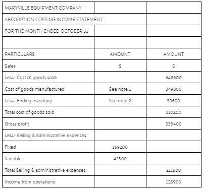 On October 31, the end of the first month of operations, Maryville Equipment Company-example-1