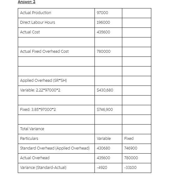 Overhead Application, Overhead Variances, Journal EntriesPlimpton Company produces-example-4