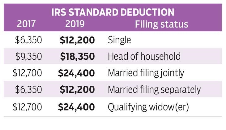 Mr. and Mrs. Camarena's AGI (earned income) was $15,410. Their federal income tax-example-1