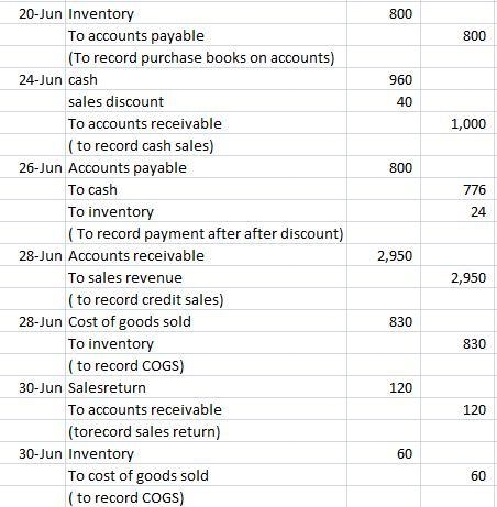 Powell Warehouse distributes hardback books to retail stores and extends credit terms-example-2