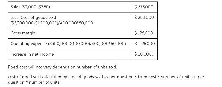 The cost of goods sold includes $1,200,000 of fixed manufacturing overhead; the operating-example-1