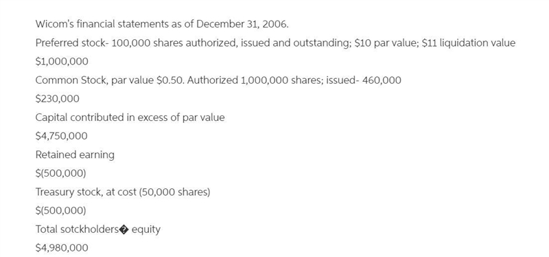 a. Calculate book value per share of common stock. b. Assume that the company also-example-1