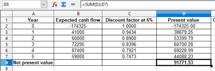 Following is information on two alternative investments being considered by Jolee-example-2