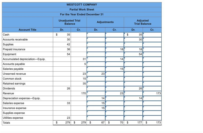 The following data are taken from the unadjusted trial balance of the Westcott Company-example-2