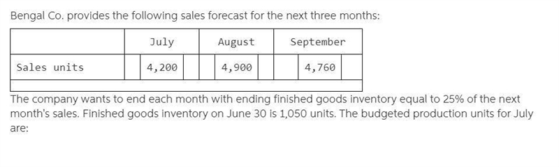 The company wants to end each month with ending finished goods inventory equal to-example-1