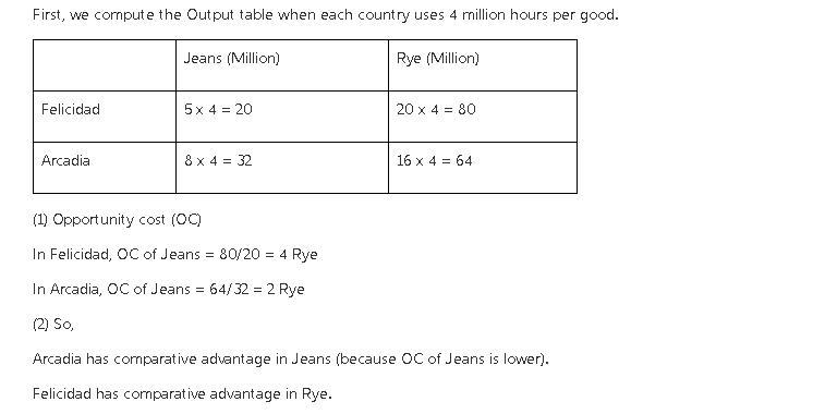 Gains from trade Consider two neighboring island countries called Felicidad and Arcadia-example-1