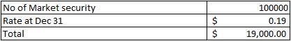 Assume that the won is the subsidiary’s functional currency. What balances does a-example-2