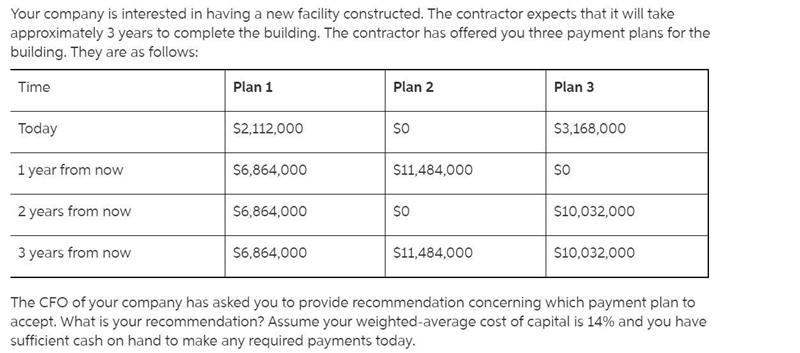 Your company is interested in having a new facility constructed. The contractor expects-example-1