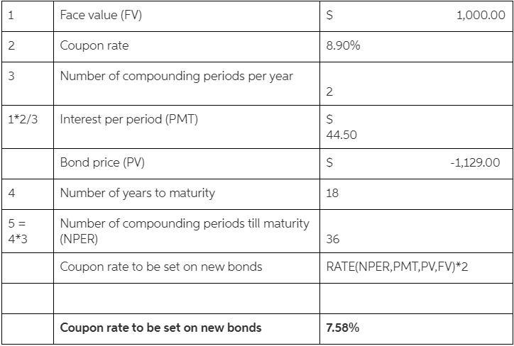 BDJ Co. wants to issue new 18-year bonds for some much-needed expansion projects. The-example-1