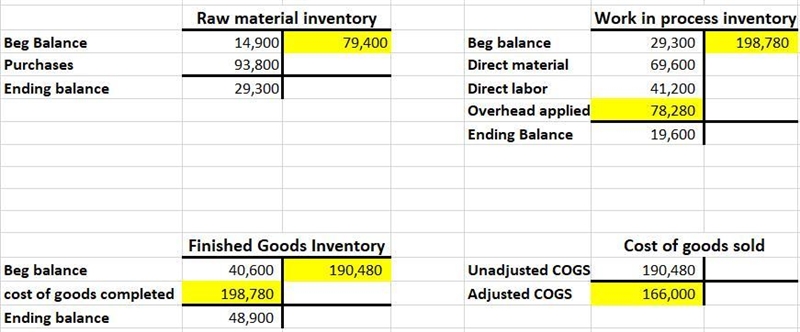 Dobson Manufacturing Company uses a job order cost system with manufacturing overhead-example-1