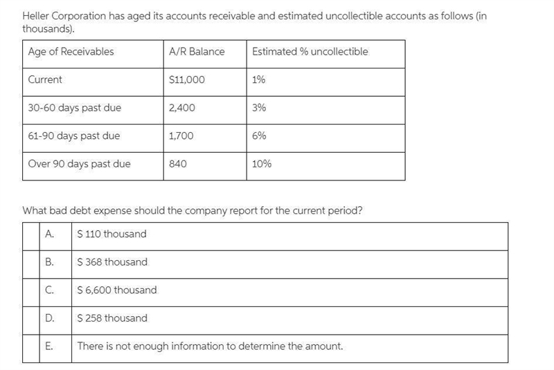 Heller Corporation has aged its accounts receivable and estimated uncollectible accounts-example-1