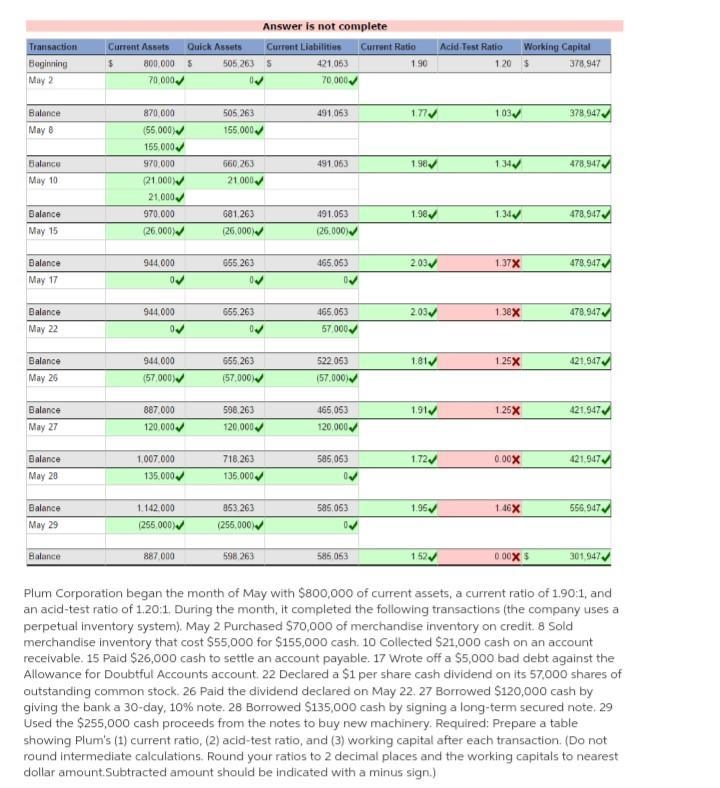 Plum Corporation began the month of May with $1,400,000 of current assets, a current-example-1