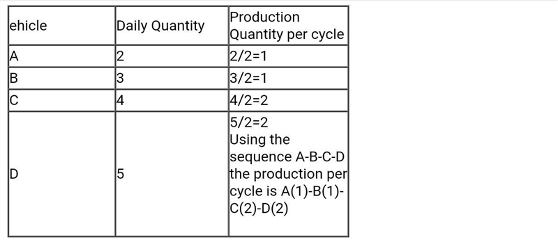 Determine the number of cycles per day and the production quantity per cycle for this-example-1