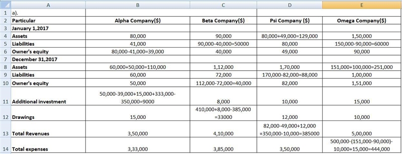 Determine financial statement amounts and prepare owner's equity statement. (LO 4, 5) Financial-example-1