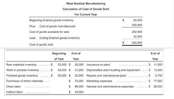 Prepare the income statement for Quality Aquatic Company for the most recent year-example-1