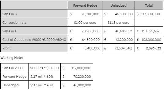 Jetta production cost in 2002 and 2003 was 12,000 Euro per Jetta. Jettas were sold-example-1