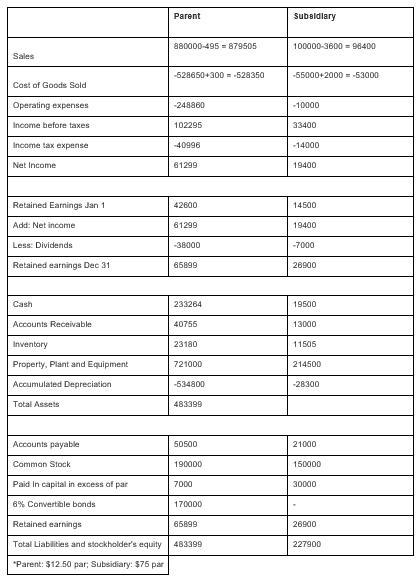 Adjust the separate financial statements of Parent Inc. to reflect the proposed acquisition-example-1