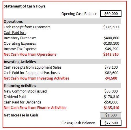 A $50,000 note payable is retired at its $50,000 carrying (book) value in exchange-example-2