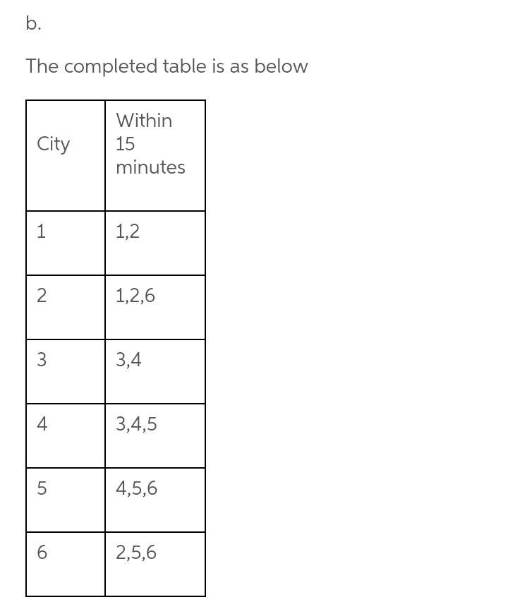 There are 6 cities (1-6) in Araxi County. The county must determine where to build-example-1