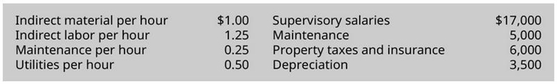 PB8. LO 7.3Mesa Aquatics, Inc. estimated direct labor hours as 1,900 in quarter 1, 2,000 in-example-1