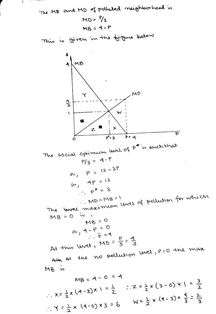 Suppose the marginal damage and marginal benefit curves in a pol- luted neighborhood-example-1