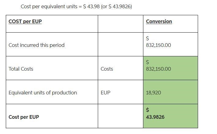 Units Percent Complete with Respect to Conversion Beginning work-in-process inventory-example-2