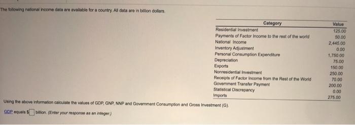 Residential Investment Payments of Factor Income to the rest of the world National-example-1