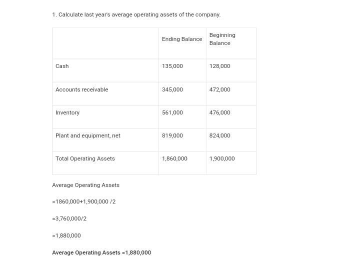 Financial data for Joel de Paris, Inc., for last year follow: Joel de Paris, Inc. Balance-example-1