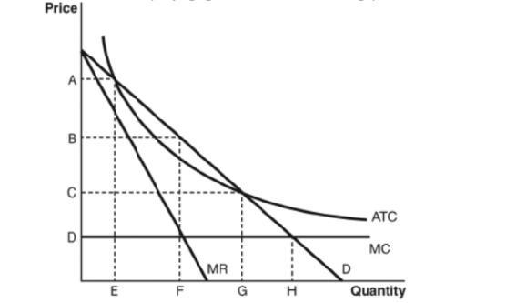 At which price and quantity combination would the government regulate this firm to-example-1