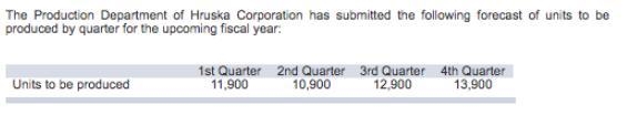 The Production Department of Hruska Corporation has submitted the following forecast-example-1