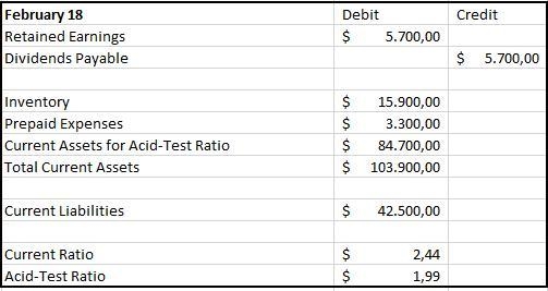 Keener Incorporated had the following transactions occur involving current assets-example-5