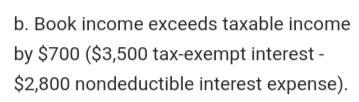 Describe the book/tax difference resulting from each of the following transactions-example-2